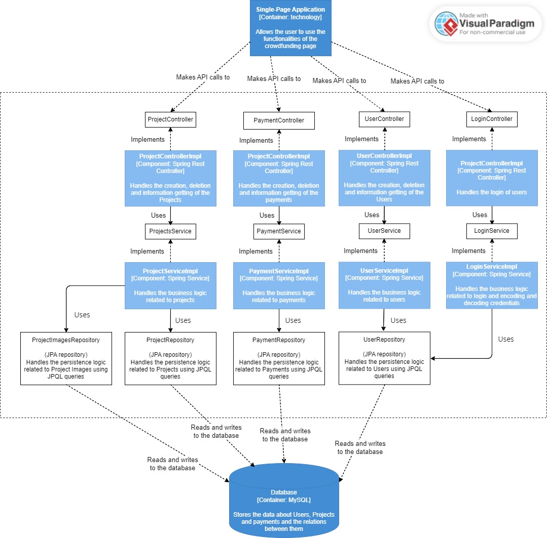 C3 diagram